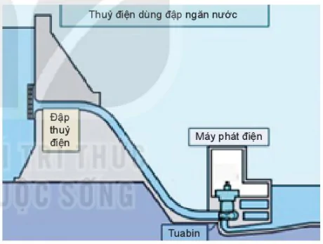 hinh-anh-bai-10-nang-luong-tai-tao-va-mot-so-cong-nghe-thu-nang-luong-tai-tao-13203-1