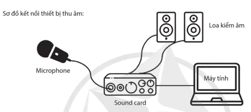 hinh-anh-bai-3-thu-am-tren-phan-mem-audacity-13849-0
