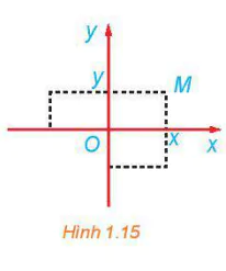 hinh-anh-bai-3-phep-doi-xung-truc-13449-27