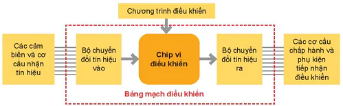 hinh-anh-bai-1-cau-tao-chung-cua-robot-giao-duc-13373-1