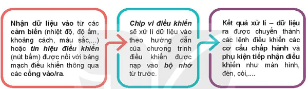 hinh-anh-bai-2-bang-mach-dieu-khien-va-co-cau-chap-hanh-13374-1