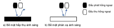 hinh-anh-bai-3-cam-bien-va-phu-kien-dung-trong-robot-13375-1