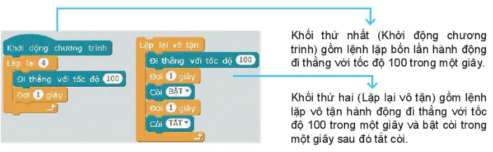 hinh-anh-bai-6-chuong-trinh-dieu-khien-robot-13378-1