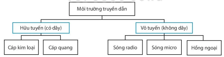 hinh-anh-bai-6-suy-giam-tin-hieu-13522-1