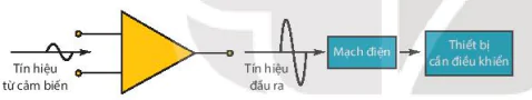 hinh-anh-bai-9-mach-dien-don-gian-co-su-dung-thiet-bi-dau-ra-13525-0