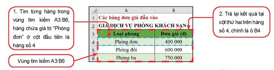 hinh-anh-bai-4-hoan-thien-du-toan-voi-ham-tim-kiem-13397-1