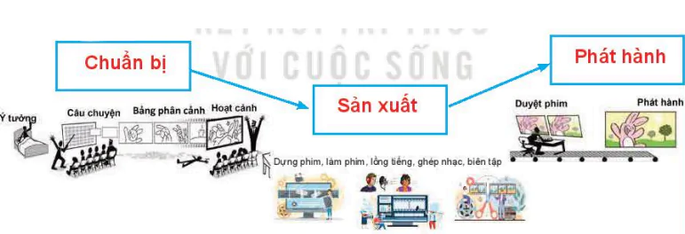 hinh-anh-bai-6-lam-quen-voi-phan-mem-lam-phim-hoat-hinh-13806-1