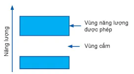 hinh-anh-bai-12-vung-nang-luong-cua-tinh-the-chat-ran-13920-1