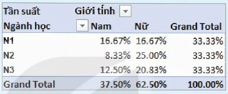 hinh-anh-bai-12-mo-ta-so-lieu-bang-pivottable-14032-1