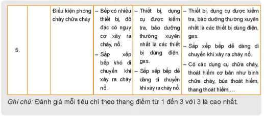 hinh-anh-bai-4-an-toan-lao-dong-va-an-toan-ve-sinh-thuc-pham-5723-10