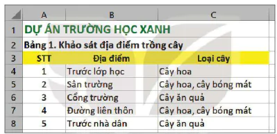 hinh-anh-bai-6-lam-quen-voi-phan-mem-bang-tinh-6099-10