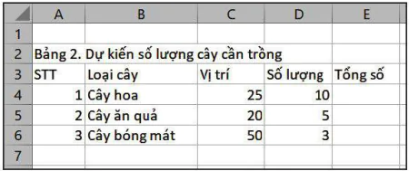 hinh-anh-bai-7-tinh-toan-tu-dong-tren-bang-tinh-6100-9