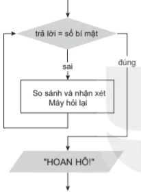 hinh-anh-bai-14-cau-truc-dieu-khien-6907-7