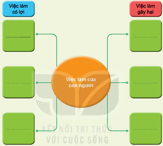 hinh-anh-bai-18-can-lam-gi-de-bao-ve-moi-truong-song-cua-thuc-vat-va-dong-vat-thuc-vat-va-dong-vat-7121-9