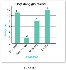 hinh-anh-bai-40-bieu-do-cot-7334-10