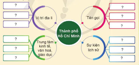 hinh-anh-bai-20-thanh-pho-ho-chi-minh-10786-9