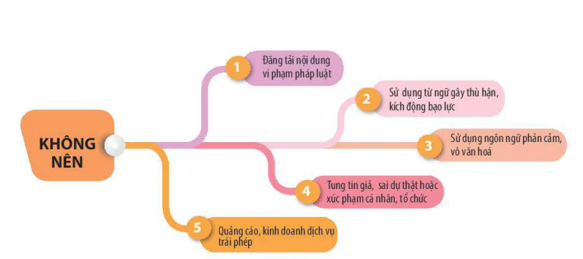hinh-anh-bai-9-giao-tiep-an-toan-tren-internet-12056-9