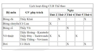hinh-anh-bai-9-tao-danh-sach-bang-12495-9