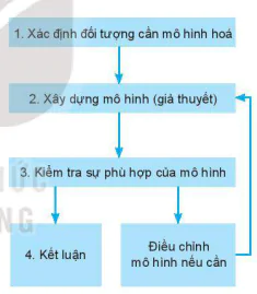 hinh-anh-bai-1-lam-quen-voi-vat-li-13235-21