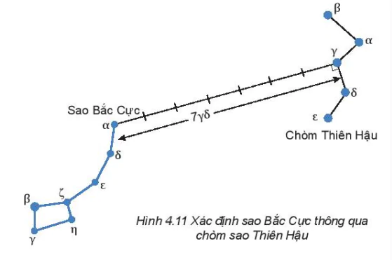 hinh-anh-bai-4-xac-dinh-phuong-huong-13197-10