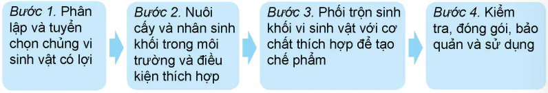 hinh-anh-bai-8-ung-dung-cong-nghe-sinh-hoc-trong-phong-benh-thuy-san-13986-9
