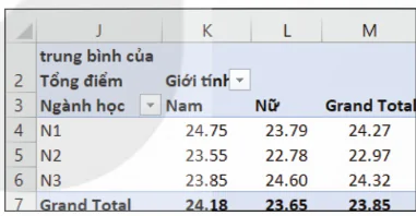 hinh-anh-bai-13-mo-ta-thong-ke-bang-bieu-do-14033-5