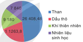 hinh-anh-bai-20-phan-tich-so-lieu-thong-ke-dua-vao-bieu-do-7222-12