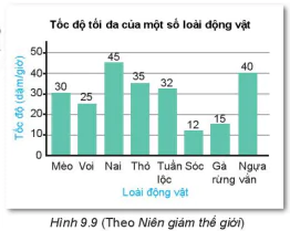 hinh-anh-bai-40-bieu-do-cot-7334-11