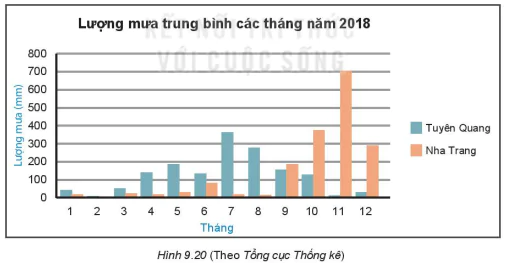 hinh-anh-bai-41-bieu-do-cot-kep-7339-11