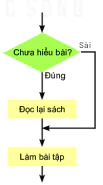 hinh-anh-bai-16-cac-cau-truc-dieu-khien-9214-11