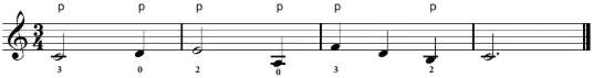 hinh-anh-bai-1-gioi-thieu-dan-guitar-va-ki-thuat-bam-gay-tren-day-5-day-4-12673-10