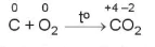 hinh-anh-bai-15-phan-ung-oxi-hoa-khu-13491-20
