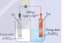 hinh-anh-bai-15-the-dien-cuc-va-nguon-dien-hoa-hoc-13539-29