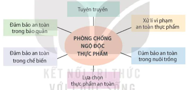 hinh-anh-bai-10-ngo-doc-thuc-pham-13589-11