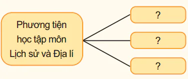 hinh-anh-bai-1-lam-quen-voi-phuong-tien-hoc-tap-mon-lich-su-va-dia-ly-5616-11