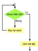 hinh-anh-bai-16-cac-cau-truc-dieu-khien-9214-12