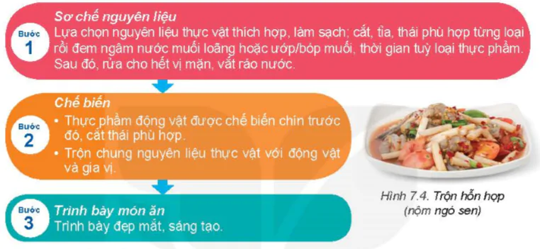 hinh-anh-bai-7-che-bien-thuc-pham-khong-su-dung-nhiet-10415-11