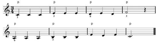 hinh-anh-bai-1-gioi-thieu-dan-guitar-va-ki-thuat-bam-gay-tren-day-5-day-4-12673-11