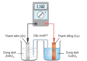 hinh-anh-bai-15-the-dien-cuc-va-nguon-dien-hoa-hoc-13539-30