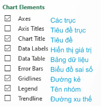 hinh-anh-bai-13-mo-ta-thong-ke-bang-bieu-do-14033-7