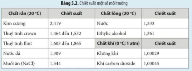 hinh-anh-bai-5-khuc-xa-anh-sang-5706-13