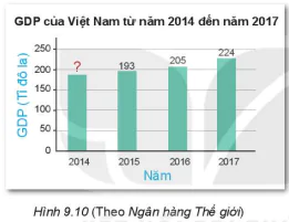 hinh-anh-bai-40-bieu-do-cot-7334-13