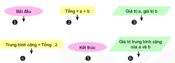 hinh-anh-bai-15-thuat-toan-9212-12