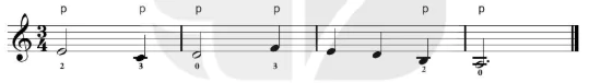 hinh-anh-bai-1-gioi-thieu-dan-guitar-va-ki-thuat-bam-gay-tren-day-5-day-4-12673-12