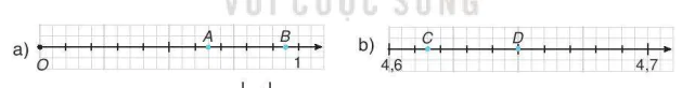 hinh-anh-bai-7-tap-hop-cac-so-thuc-5596-13