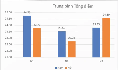 hinh-anh-bai-13-mo-ta-thong-ke-bang-bieu-do-14033-9