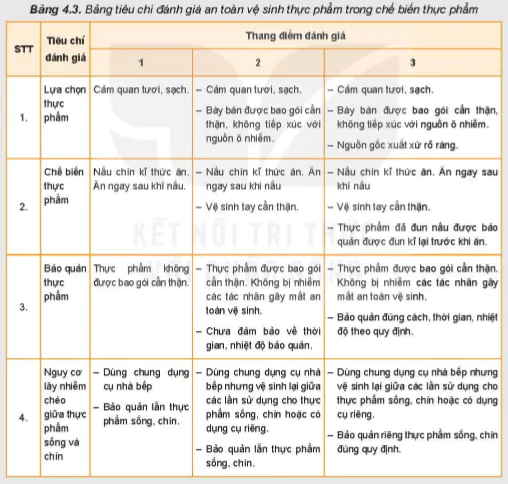 hinh-anh-bai-4-an-toan-lao-dong-va-an-toan-ve-sinh-thuc-pham-5723-14