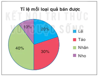 hinh-anh-bai-19-bieu-dien-du-lieu-bang-bang-bieu-do-7217-18