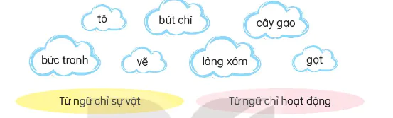 hinh-anh-on-tap-giua-hoc-ki-1-7647-15