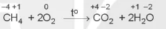 hinh-anh-bai-15-phan-ung-oxi-hoa-khu-13491-25